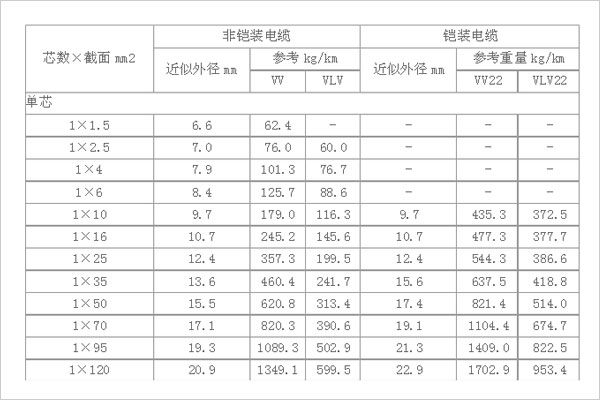 高压电缆外径图